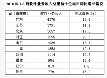 行测,历年真题,2018年1020重庆公务员考试《行测》真题（高速执法）