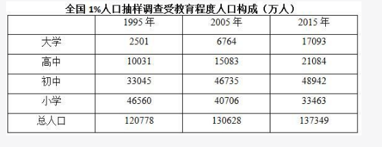 行测,历年真题,2016年0924重庆公务员考试《行测》真题