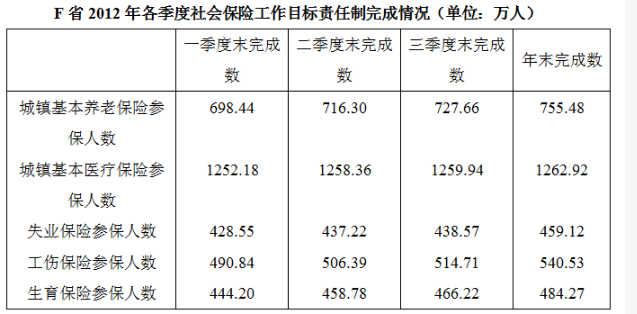 行测,历年真题,2014年0920重庆公务员考试《行测》真题