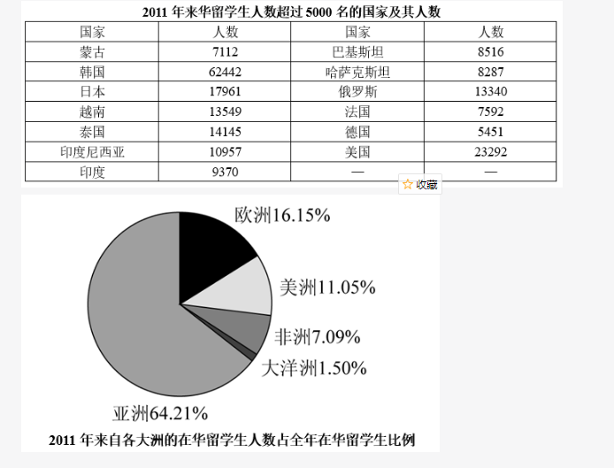 行测,历年真题,2013年0928重庆公务员考试《行测》真题