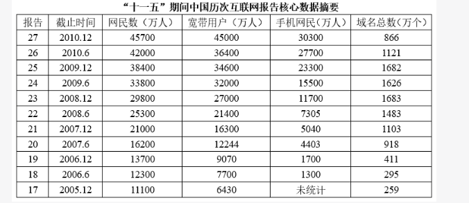 行测,历年真题,2013年0928重庆公务员考试《行测》真题