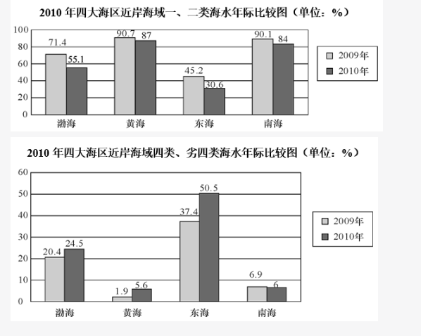 行测,历年真题,2013年0928重庆公务员考试《行测》真题