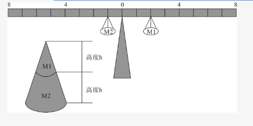 行测,历年真题,2019年1201广东选调生考试《综合行政能力测验》真题