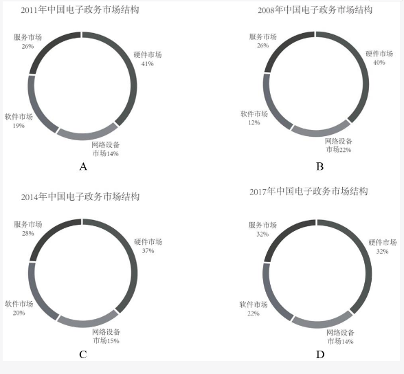 行测,历年真题,2019年1201广东选调生考试《综合行政能力测验》真题