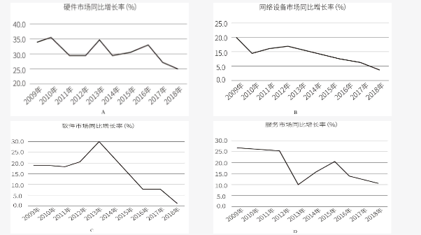 行测,历年真题,2019年1201广东选调生考试《综合行政能力测验》真题