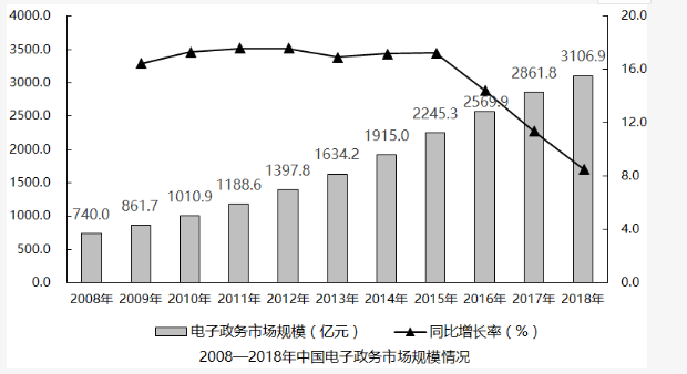 行测,历年真题,2019年1201广东选调生考试《综合行政能力测验》真题