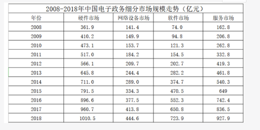 行测,历年真题,2019年1201广东选调生考试《综合行政能力测验》真题