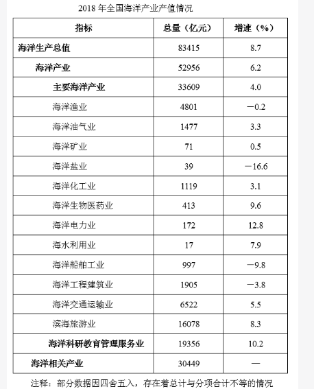 行测,历年真题,2019年1201广东选调生考试《综合行政能力测验》真题