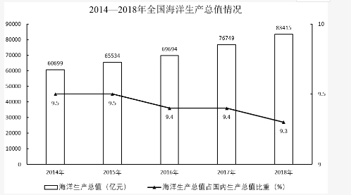 行测,历年真题,2019年1201广东选调生考试《综合行政能力测验》真题