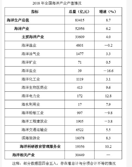 行测,历年真题,2019年1201广东选调生考试《综合行政能力测验》真题