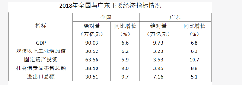 行测,历年真题,2019年1201广东选调生考试《综合行政能力测验》真题