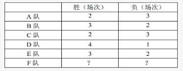 行测,历年真题,2017年1217上海公务员考试《行测》真题（A卷）