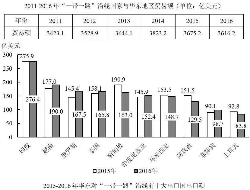 行测,历年真题,2017年1217上海公务员考试《行测》真题（A卷）