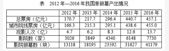 行测,历年真题,2017年1217上海公务员考试《行测》真题（A卷）