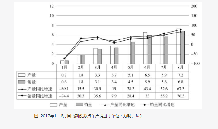 行测,历年真题,2017年1217上海公务员考试《行测》真题（A卷）