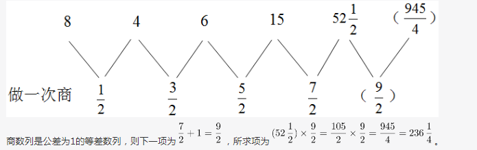 行测,历年真题,2016年0423浙江省公务员考试《行测》真题（A卷）