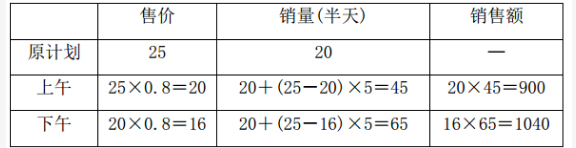 行测,历年真题,2016年0423浙江省公务员考试《行测》真题（A卷）