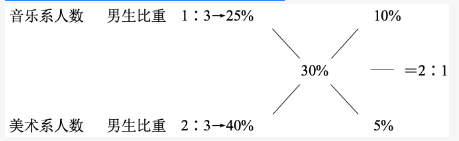 行测,历年真题,2016年0423浙江省公务员考试《行测》真题（A卷）