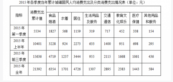 行测,历年真题,2016年1022吉林省公务员考试《行测》真题（乙级）