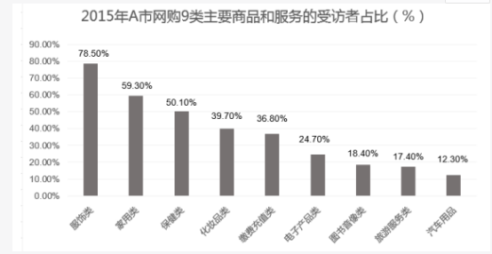 行测,历年真题,2016年1022吉林省公务员考试《行测》真题（乙级）