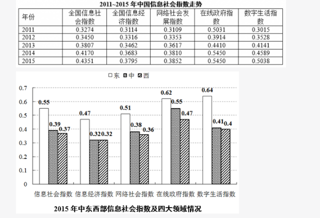 行测,历年真题,2016年1022吉林省公务员考试《行测》真题（甲级）