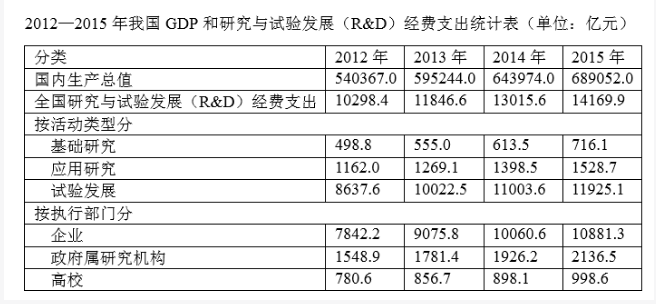 行测,历年真题,2018年0421四川省公务员考试《行测》真题