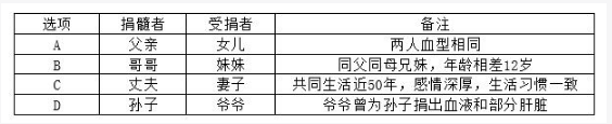 行测,历年真题,2017年0422四川省公务员考试《行测》真题