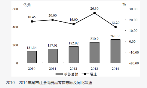 行测,历年真题,2017年0422四川省公务员考试《行测》真题