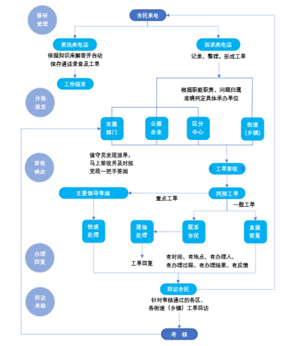 行测,历年真题,2020年北京公务员考试《行测》真题（区级及以上）