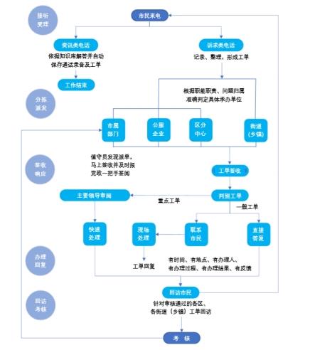 行测,历年真题,2020年北京公务员考试《行测》真题（区级及以上）