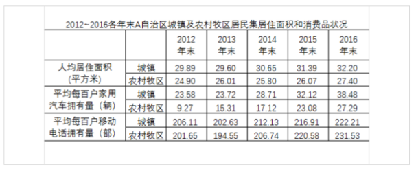 行测,历年真题,2020年北京公务员考试《行测》真题（区级及以上）