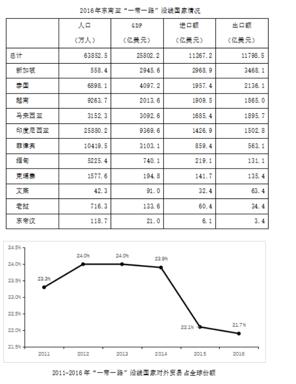 行测,历年真题,2020年北京公务员考试《行测》真题（区级及以上）