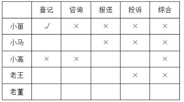 行测,历年真题,2020年江苏省公务员考试《行测》真题（A类）
