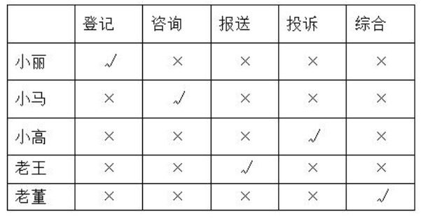 行测,历年真题,2020年江苏省公务员考试《行测》真题（A类）