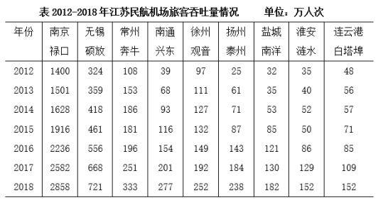 行测,历年真题,2020年江苏省公务员考试《行测》真题（A类）