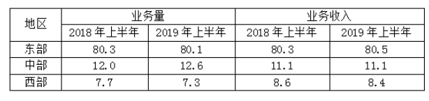 行测,历年真题,2020年江苏省公务员考试《行测》真题（A类）