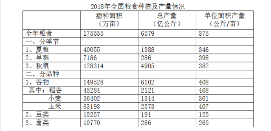 行测,历年真题,2018年辽宁省公务员考试《行测》真题