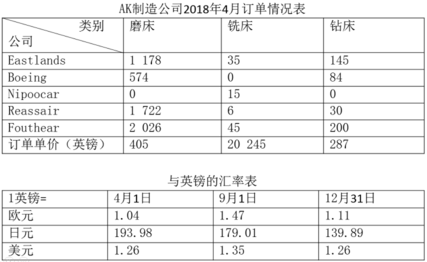 行测,历年真题,2018年辽宁省公务员考试《行测》真题