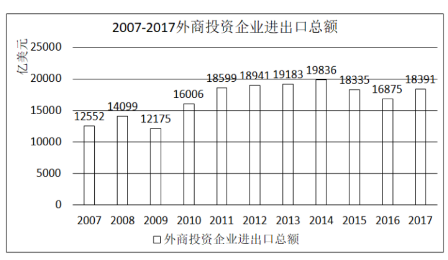 行测,历年真题,2018年辽宁省公务员考试《行测》真题