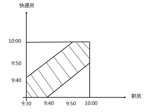 行测,历年真题,2020年0822吉林省公务员考试《行测》真题（网友回忆版）