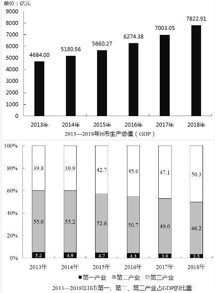 行测,历年真题,2020年安徽省公务员《行测》考试真题（网友回忆版）