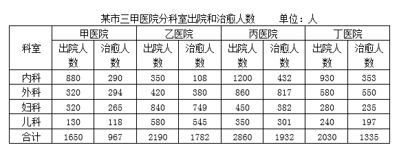 行测,历年真题,2020年0725湖南省公务员考试《行测》真题