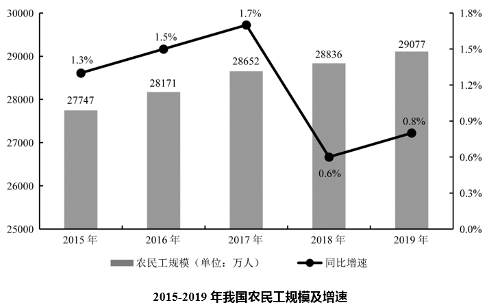 行测,历年真题,2020年0809广东省公务员考试《行测》真题（县级）