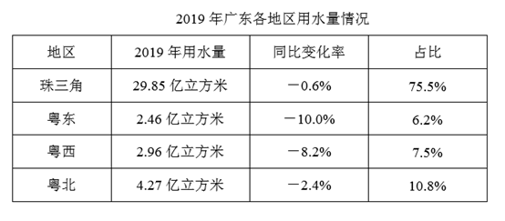 行测,历年真题,2020年0809广东省公务员考试《行测》真题（县级）