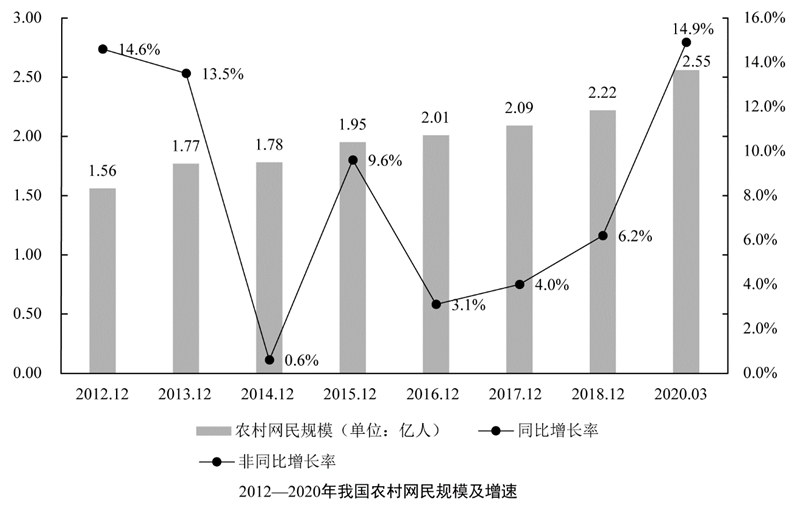 行测,历年真题,2020年0809广东省公务员考试《行测》真题（乡镇）