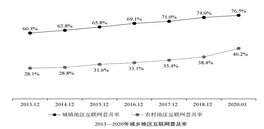 行测,历年真题,2020年0809广东省公务员考试《行测》真题（乡镇）