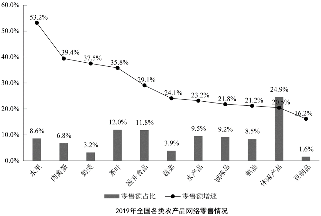 行测,历年真题,2020年0809广东省公务员考试《行测》真题（乡镇）