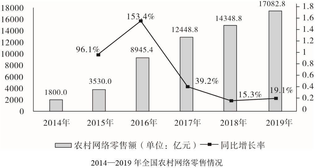 行测,历年真题,2020年0809广东省公务员考试《行测》真题（乡镇）