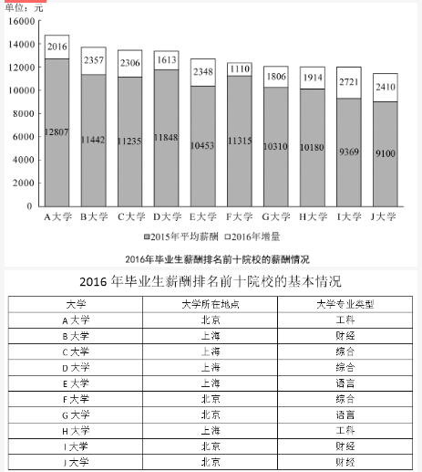 行测,历年真题,2020年0725四川省公务员考试《行测》真题