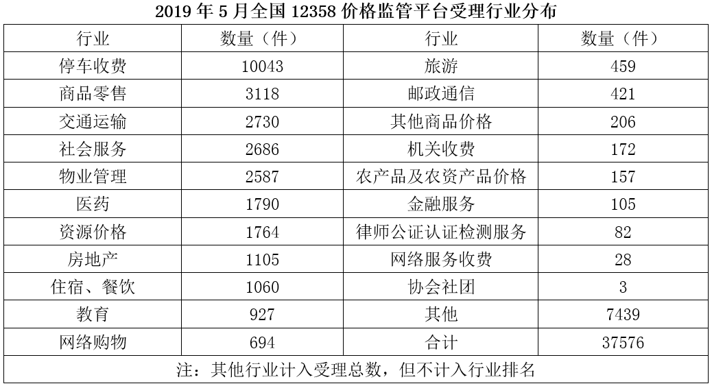 行测,历年真题,2020年0822贵州省公务员考试《行测》真题（网友回忆版）